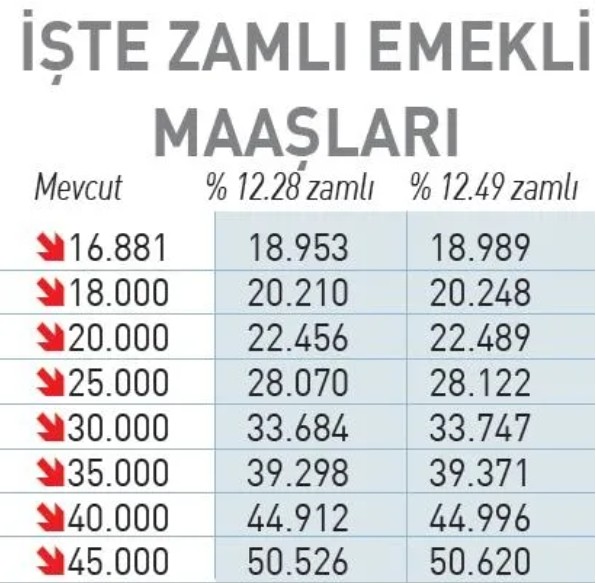 2026 Memur ve emekli zammı ne kadar olacak? Maaş artışı için iki güçlü senaryo masada! İşte detaylar…